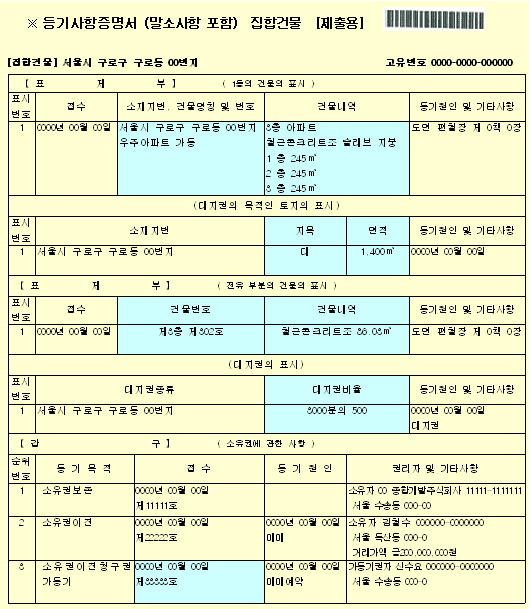 신청서 작성시 참조 자료: 등기사항증명서 예시